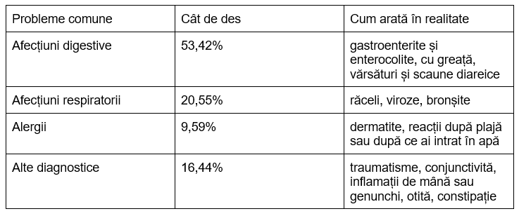 Condiții de călătorie în Egipt