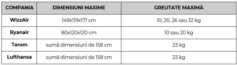 Bagaj de cală: Dimensiuni, greutatea maximă